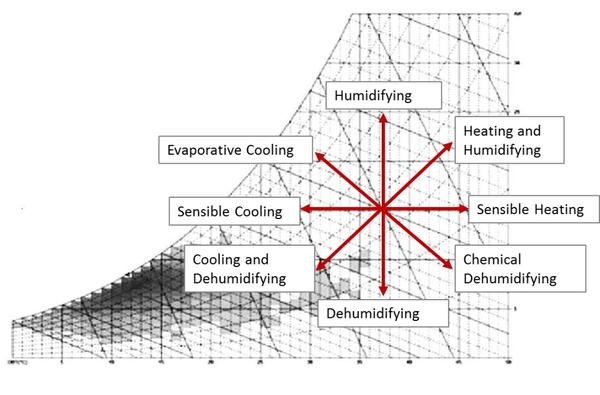 Diagram of a diagram of heat and air conditioning

Description automatically generated